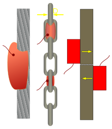 Explosive charge on steel