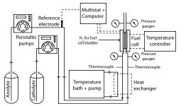 Fuel Cell Apparatus- Pumped Liquid Reactants