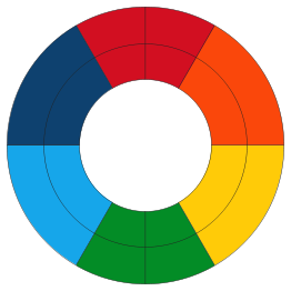 Goethe's Color Wheel (fresh)