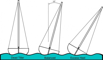 Heeling (sailing) clip art