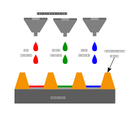 Inkjet Printing for OLED Fabrication