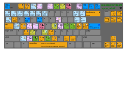 Inkscape Keyboard Layout v.047 - color coded