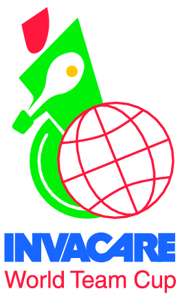 Invacare