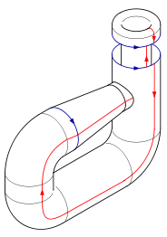 Klein bottle folding