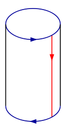 Klein bottle folding 2