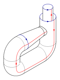 Klein bottle folding 5