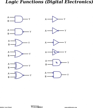 Logic Functions (digital Electronics) clip art