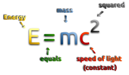 Mass - Energy Equivalence Formula 2