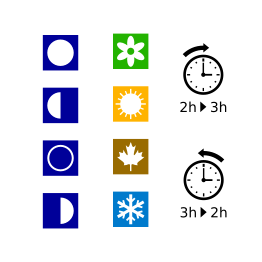 Moon phases, seasons & DST symbols