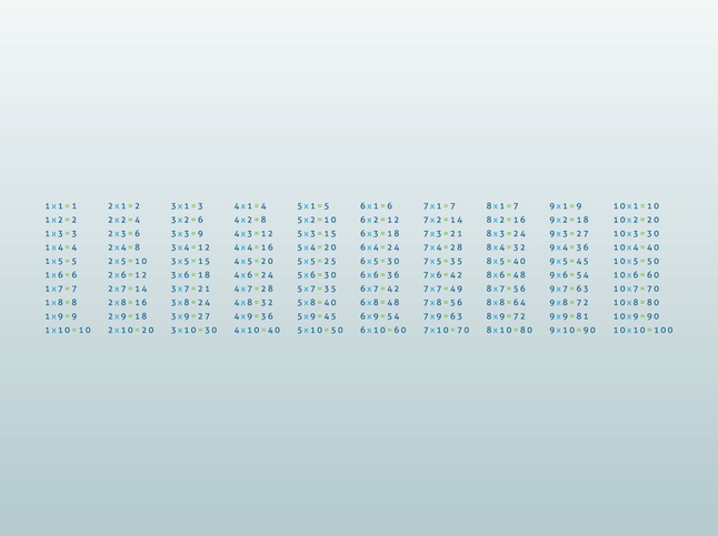 Multiplication Table