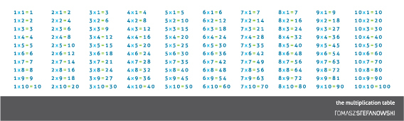 Multiplication Table