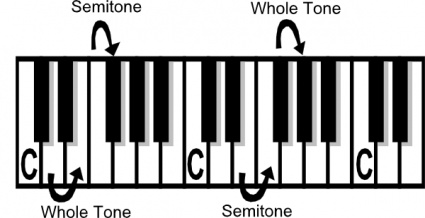 Music Theory Tone Semi-tone clip art