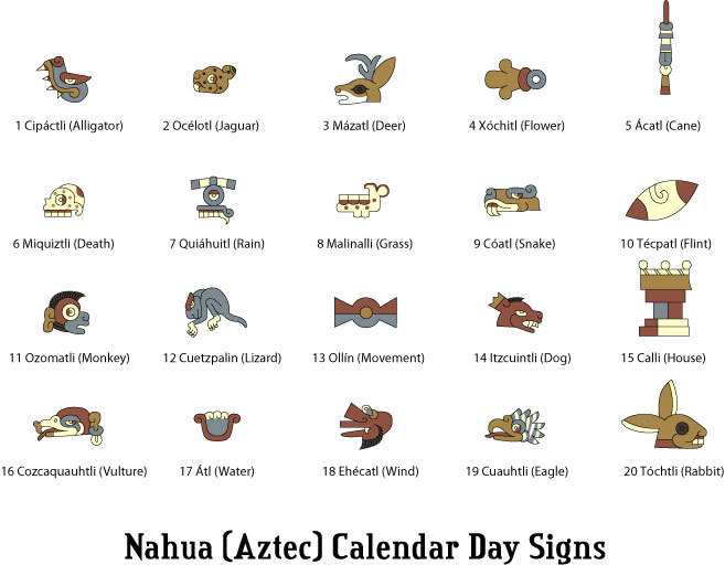 Nahua (Aztec) Calendar Signs
