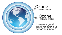 Ozone in atmosphere