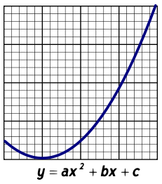 Parabola