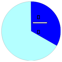 Part And Fraction 1/3