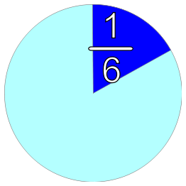 Part And Fraction 1/6