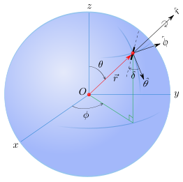 Perfect Spherical