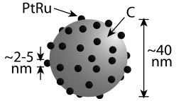 PtRu Catalyst Supported on Carbon