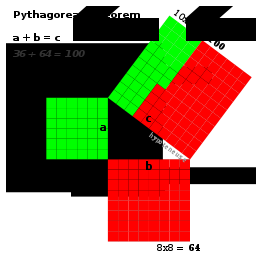 Pythagorean Theorem