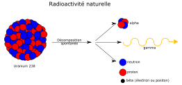 Radioactivite Naturelle