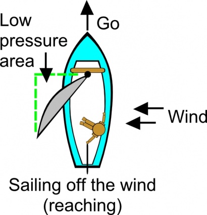 Reaching (sailing) clip art