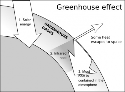 Red Education Science Thumbtack Office Temperature Effect Energy Work Physics Heat Solar Hash Greenhouse Infra ...