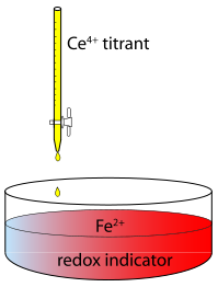 Redox Titration Apparatus of Ferrous Ions by Ceric Ions