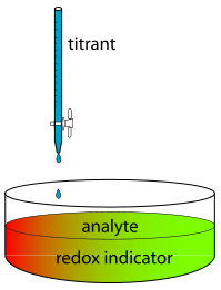 Redox Titration Using Indicator