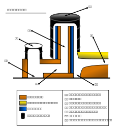 Rocket Stove schema