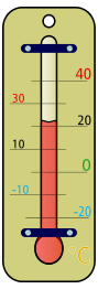 Room Thermometer Celsius