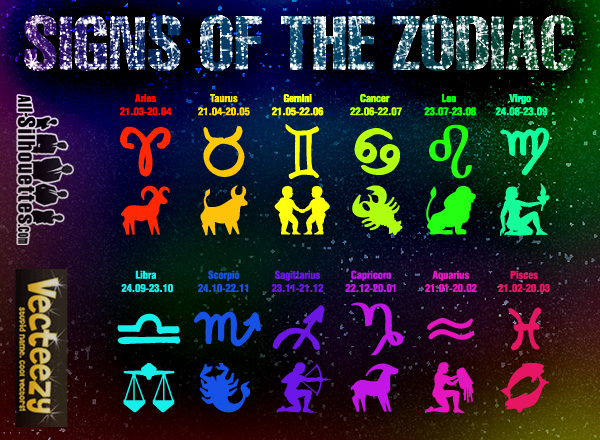 Signs of the Zodiac