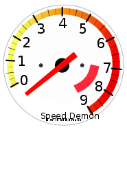 Tachometer