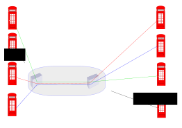 Testcircuit