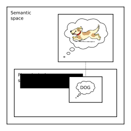 The linguistic sign acc. to Langacker