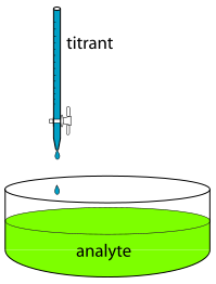 Titration Apparatus