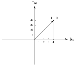 Two dimensional Cartesian coordinate system (Complex)