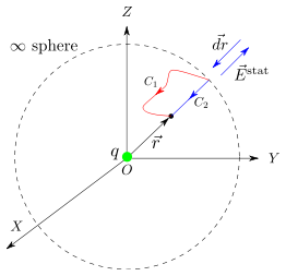 Voltage formula derivation