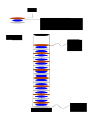 Voltaic pile