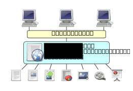 Web Schema