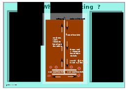 What is fracking ?