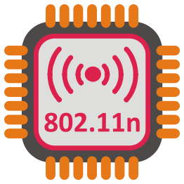 WiFi 802.11n